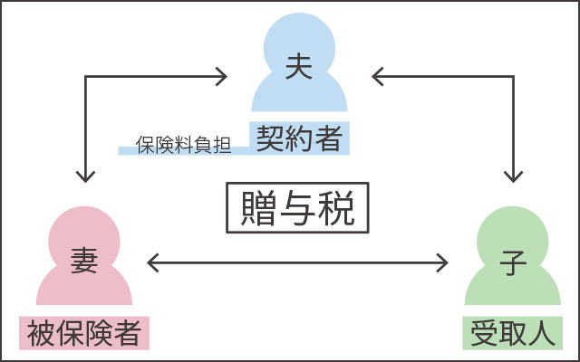 死亡保険金を申告しなかったらバレる 税務調査が入りやすいケースをご紹介します 新潟相続協会