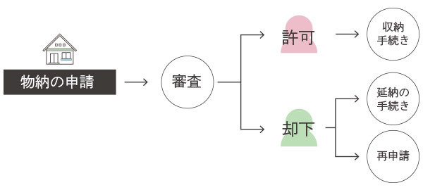 生命保険と節税の例