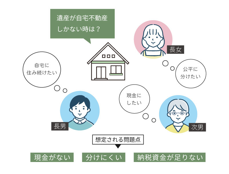 自宅不動産のみの相続