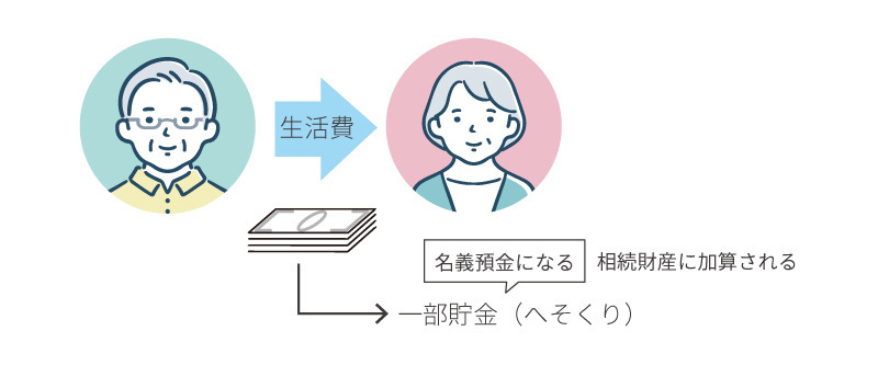 へそくりと相続税