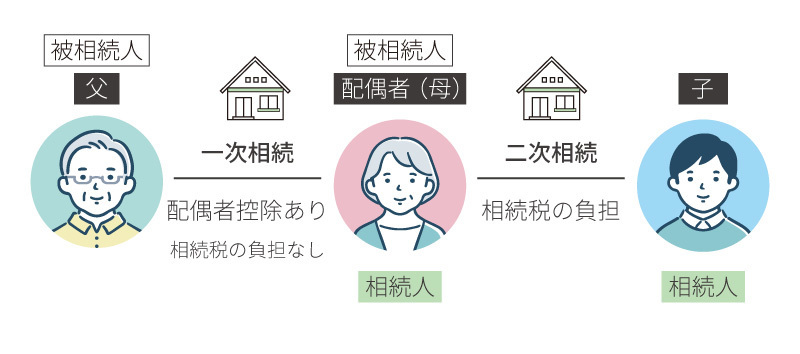 一次相続と二次相続