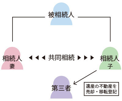 判例1