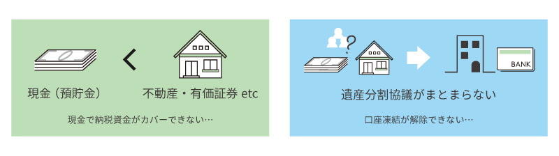 相続税が支払えない状況
