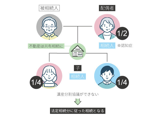 相続人が認知症だった場合の相続