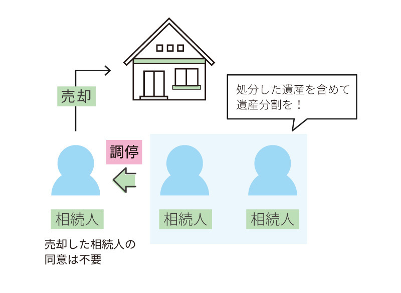 遺産の使い込みがあった場合の遺産分割調停