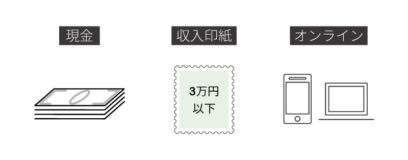 登録免許税の納付方法