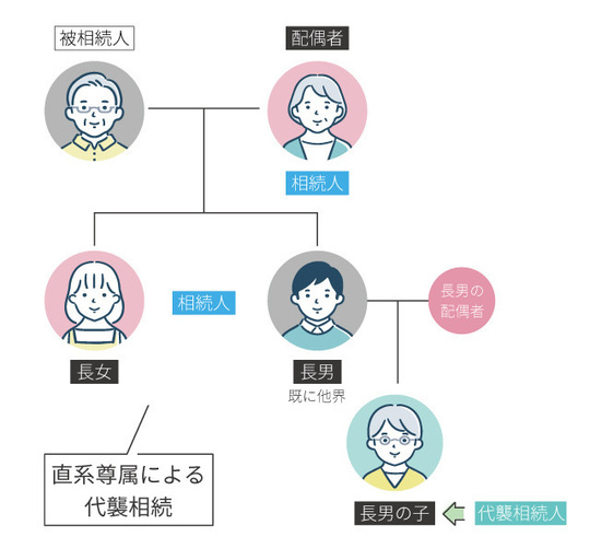 公正証書遺言と秘密証書遺言