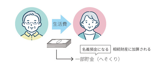 へそくりと相続税