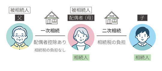 一次相続と二次相続