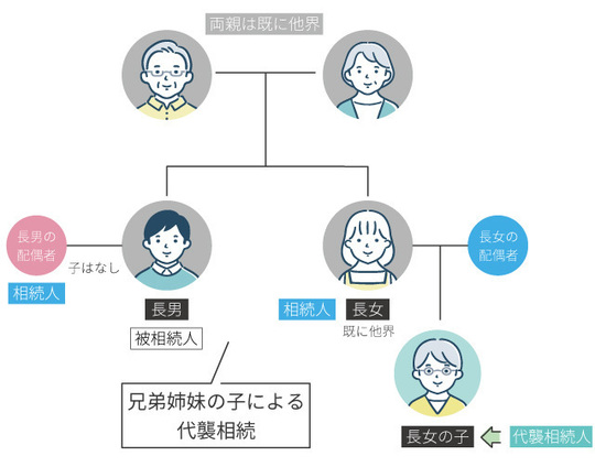 公正証書遺言と秘密証書遺言