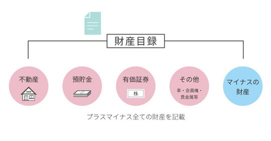 推定相続人・法定相続人・相続人の違い