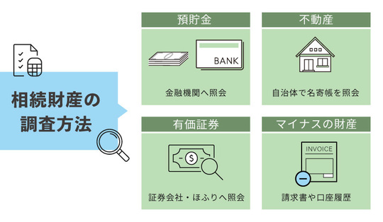相続財産の調査方法
