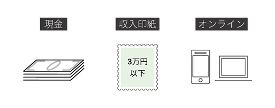 登録免許税の納付方法